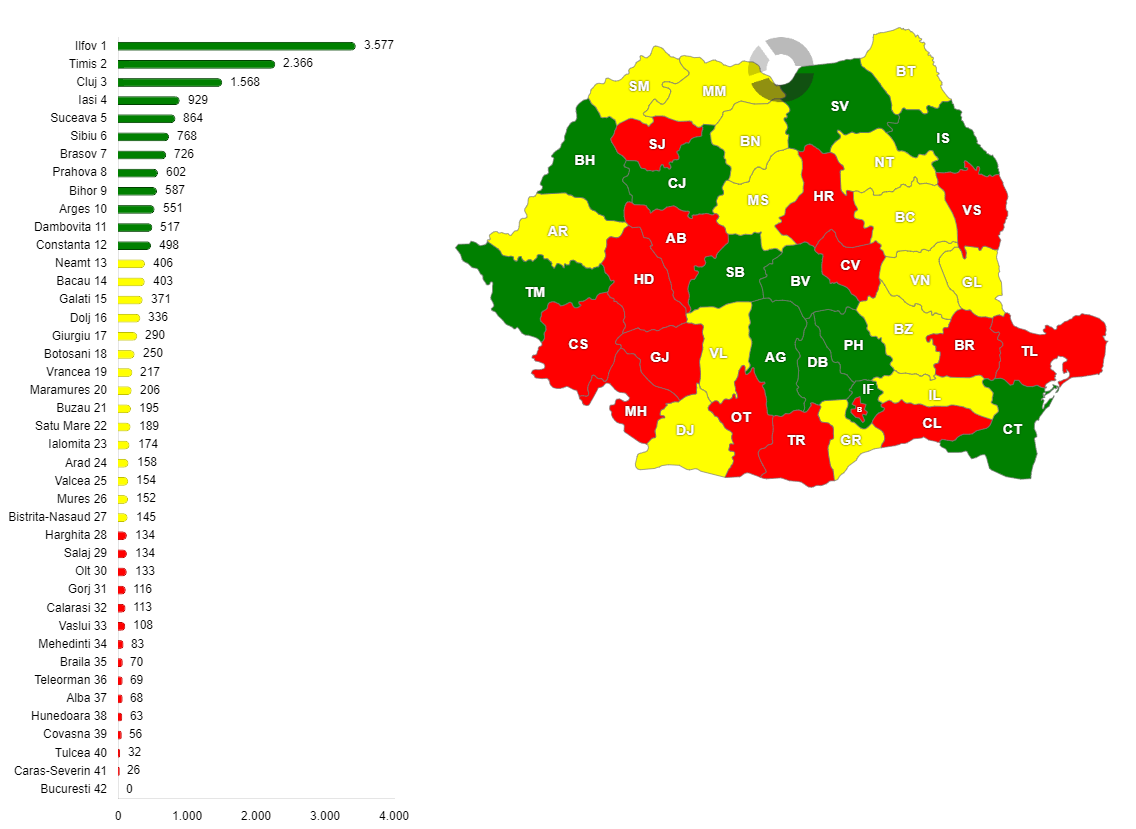 Numărul de locuințe terminate în mediul rural, pe judeţe, în perioada T1-T3 2025
